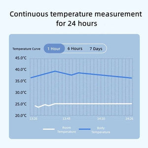 Baby Temperature Measuring Sticker