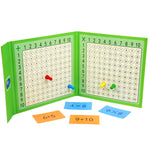 Multiplication and Addition Game